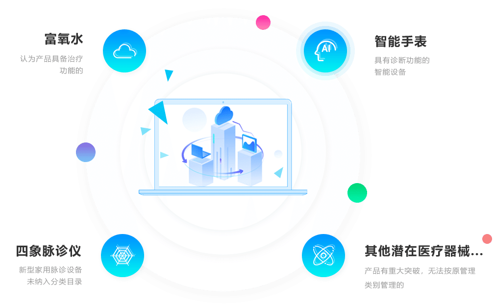 什么情況下企業(yè)需要申請(qǐng)產(chǎn)品分類界定