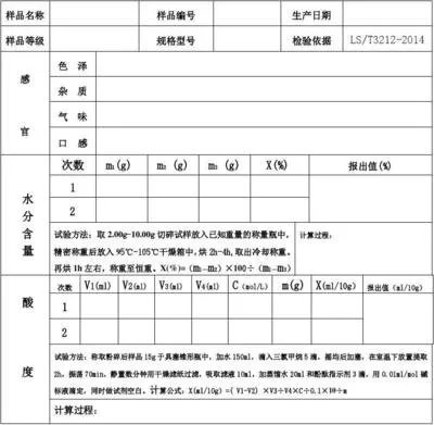 領(lǐng)導(dǎo)讓你認(rèn)真檢查實(shí)驗(yàn)室原始記錄，你怎么查？(圖1)