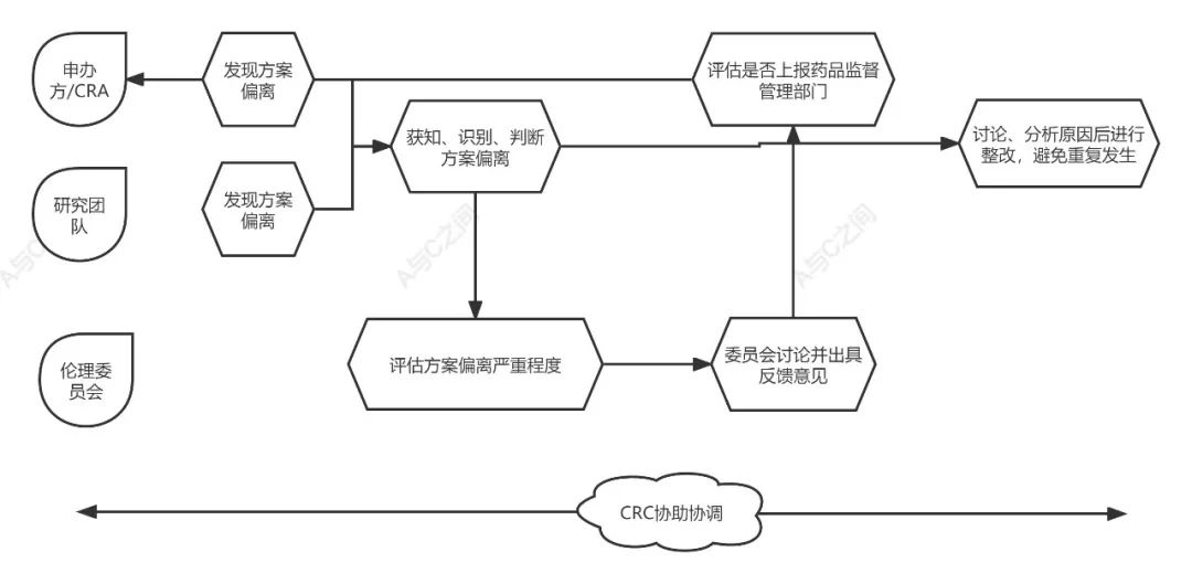「精品」方案偏離了解多少？詳解方案偏離發(fā)生原因、特點(diǎn)和解決方法(圖5)