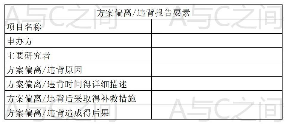 「精品」方案偏離了解多少？詳解方案偏離發(fā)生原因、特點(diǎn)和解決方法(圖6)