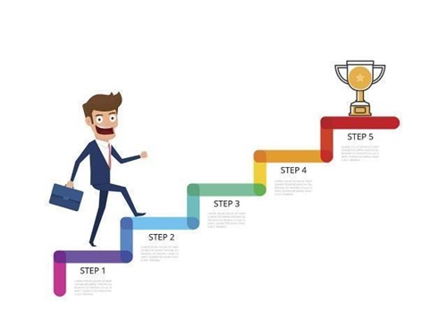 臨床試驗助理(CTA)的工作內(nèi)容和發(fā)展前景(圖2)