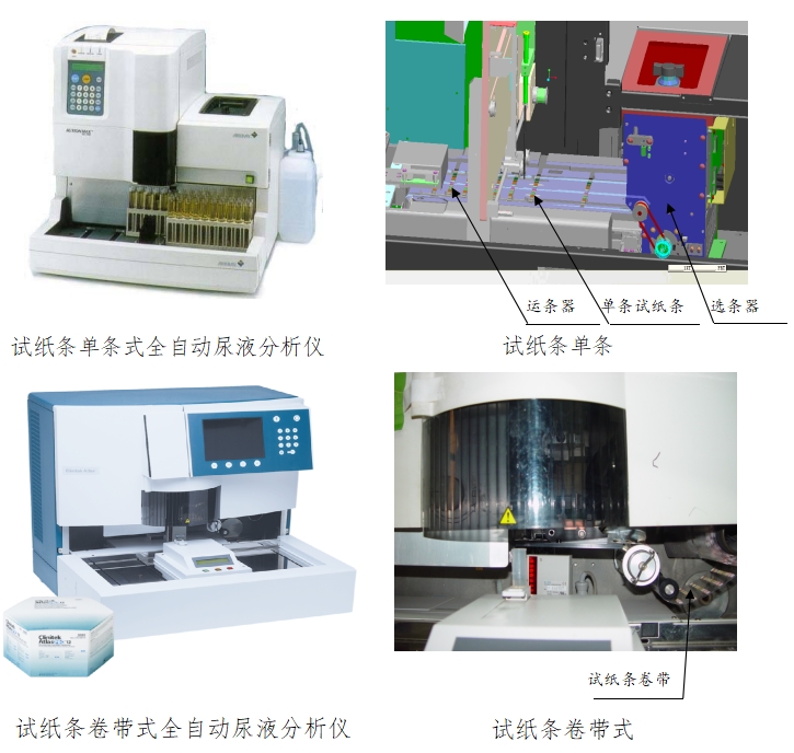 尿液分析儀注冊技術(shù)審查指導原則（2016年修訂版）（2016年第22號）(圖3)