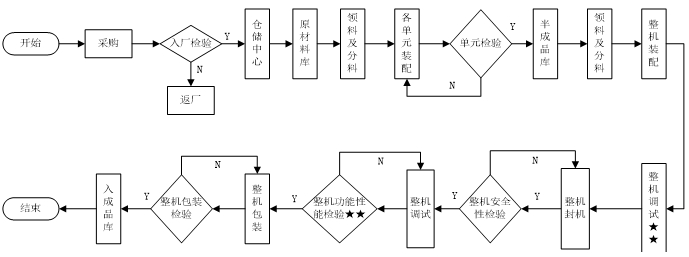 尿液分析儀注冊技術(shù)審查指導原則（2016年修訂版）（2016年第22號）(圖7)