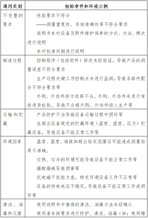 半自動(dòng)化學(xué)發(fā)光免疫分析儀注冊(cè)技術(shù)審查指導(dǎo)原則（2016年修訂版）（2016年第22號(hào)）(圖3)