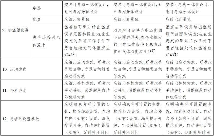 正壓通氣治療機注冊技術(shù)審查指導(dǎo)原則（2016年第27號）(圖7)