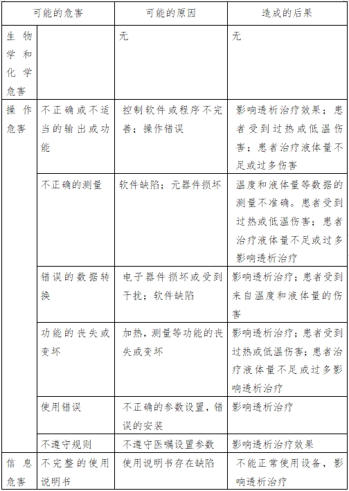 腹膜透析機(jī)注冊技術(shù)審查指導(dǎo)原則（2016年第27號）(圖2)