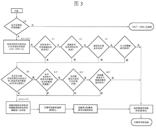體外除顫產(chǎn)品注冊技術(shù)審查指導(dǎo)原則(2017年第6號)(圖4) 體外除顫產(chǎn)品注冊技術(shù)審查指導(dǎo)原則(2017年第6號)(圖4)