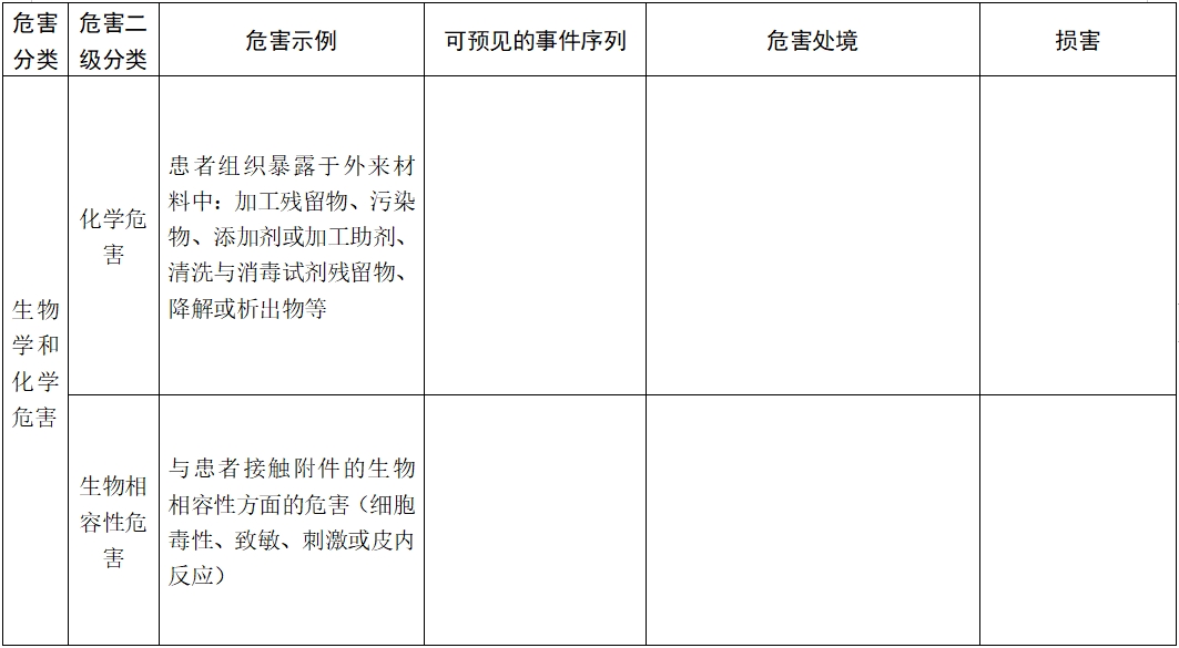 體外除顫產(chǎn)品注冊技術(shù)審查指導(dǎo)原則(2017年第6號)(圖13) 體外除顫產(chǎn)品注冊技術(shù)審查指導(dǎo)原則(2017年第6號)(圖13)