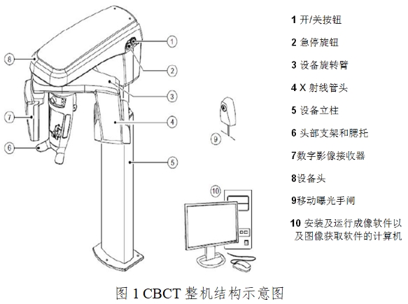 口腔頜面錐形束計(jì)算機(jī)體層攝影設(shè)備注冊技術(shù)審查指導(dǎo)原則(2017年第6號)(圖1) 口腔頜面錐形束計(jì)算機(jī)體層攝影設(shè)備注冊技術(shù)審查指導(dǎo)原則(2017年第6號)(圖1)