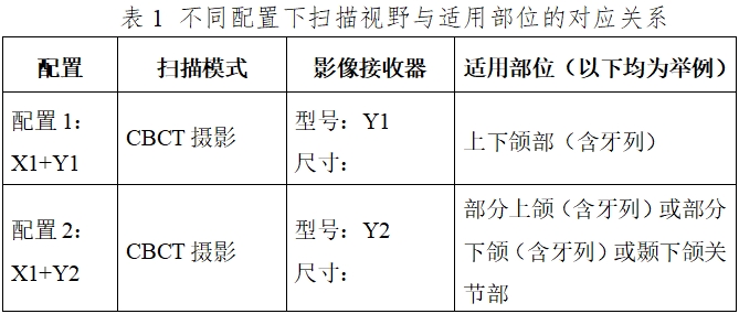 口腔頜面錐形束計(jì)算機(jī)體層攝影設(shè)備注冊技術(shù)審查指導(dǎo)原則(2017年第6號)(圖2) 口腔頜面錐形束計(jì)算機(jī)體層攝影設(shè)備注冊技術(shù)審查指導(dǎo)原則(2017年第6號)(圖2)