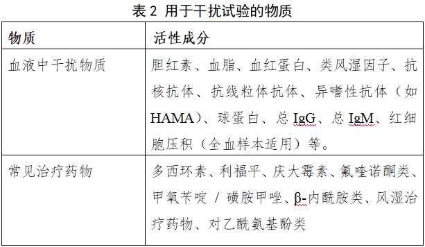 布魯氏菌IgM/IgG抗體檢測試劑注冊(cè)審查指導(dǎo)原則（2024年第1號(hào)）(圖2)