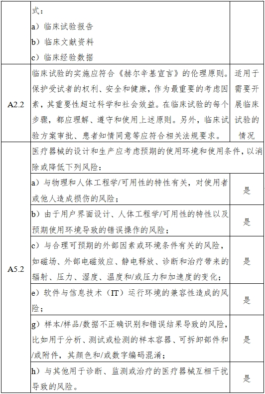 磁共振成像系統(tǒng)人工智能軟件功能審評要點(diǎn)（2023年第36號）(圖6)