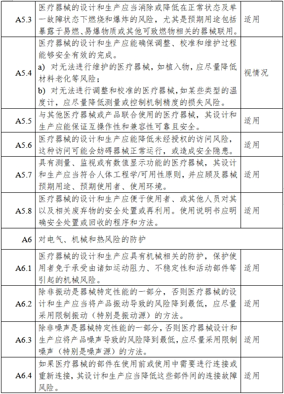 胰島素泵注冊審查指導(dǎo)原則（2023年第26號）(圖8)
