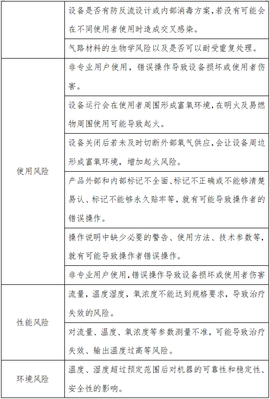 高流量呼吸治療設(shè)備注冊(cè)審查指導(dǎo)原則(2023年第26號(hào))(圖3) 高流量呼吸治療設(shè)備注冊(cè)審查指導(dǎo)原則(2023年第26號(hào))(圖3)