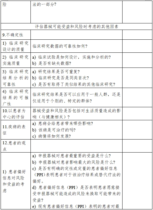 醫(yī)療器械產(chǎn)品受益-風(fēng)險判定技術(shù)指導(dǎo)原則(2023修訂版)(2023年第25號)(圖3) 醫(yī)療器械產(chǎn)品受益-風(fēng)險判定技術(shù)指導(dǎo)原則(2023修訂版)(2023年第25號)(圖3)