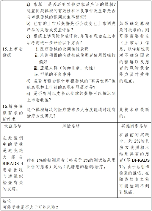 醫(yī)療器械產(chǎn)品受益-風(fēng)險判定技術(shù)指導(dǎo)原則(2023修訂版)(2023年第25號)(圖26) 醫(yī)療器械產(chǎn)品受益-風(fēng)險判定技術(shù)指導(dǎo)原則(2023修訂版)(2023年第25號)(圖26)