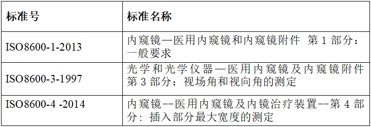 硬管內(nèi)窺鏡（第二類）注冊(cè)技術(shù)審查指導(dǎo)原則（2017年修訂版）（2017年第40號(hào)）(圖9)