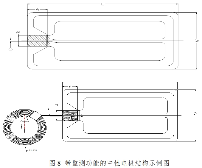 手術(shù)電極注冊(cè)技術(shù)審查指導(dǎo)原則(2017年修訂版)(2017年第41號(hào))(圖6) 手術(shù)電極注冊(cè)技術(shù)審查指導(dǎo)原則(2017年修訂版)(2017年第41號(hào))(圖6)