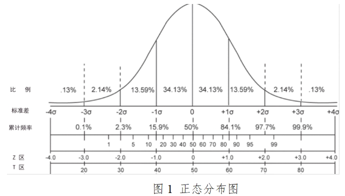 胎兒染色體非整倍體（T21、T18、T13）檢測(cè)試劑盒（高通量測(cè)序法）注冊(cè)技術(shù)審查指導(dǎo)原則（2017年第52號(hào)）(圖2)