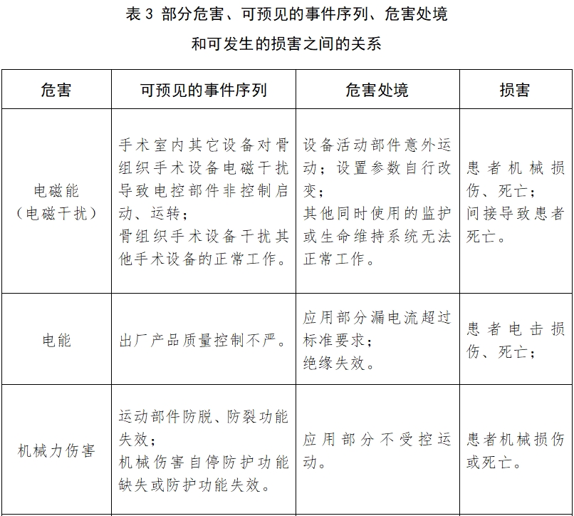 骨組織手術(shù)設(shè)備注冊(cè)技術(shù)審查指導(dǎo)原則（2017年修訂版）（2017年第146號(hào)）(圖17)