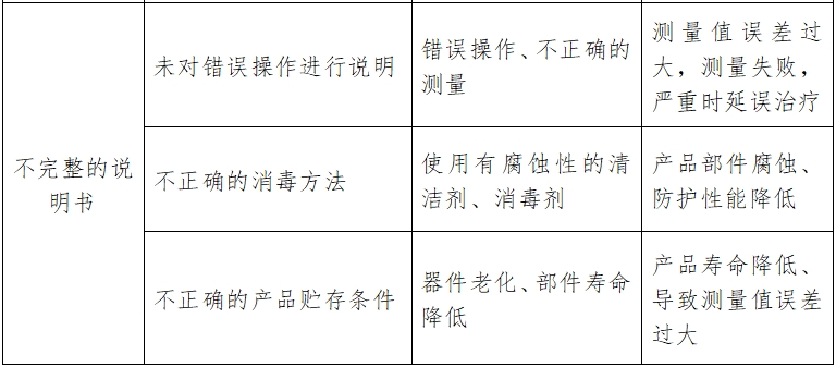 酶標(biāo)儀注冊技術(shù)審查指導(dǎo)原則（2017年第154號）(圖9)