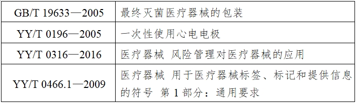 一次性使用心電電極注冊技術(shù)審查指導(dǎo)原則（2017年第154號(hào)）(圖5)