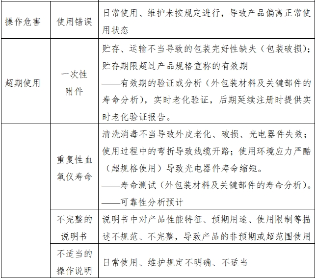 脈搏血氧儀注冊(cè)技術(shù)審查指導(dǎo)原則（2017年修訂版）（2017年第177號(hào)）(圖12)