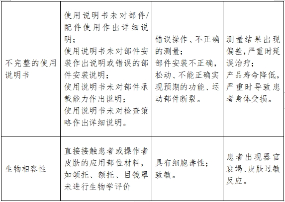視野計(jì)注冊技術(shù)審查指導(dǎo)原則（2017年修訂版）（2017年第178號）(圖7)