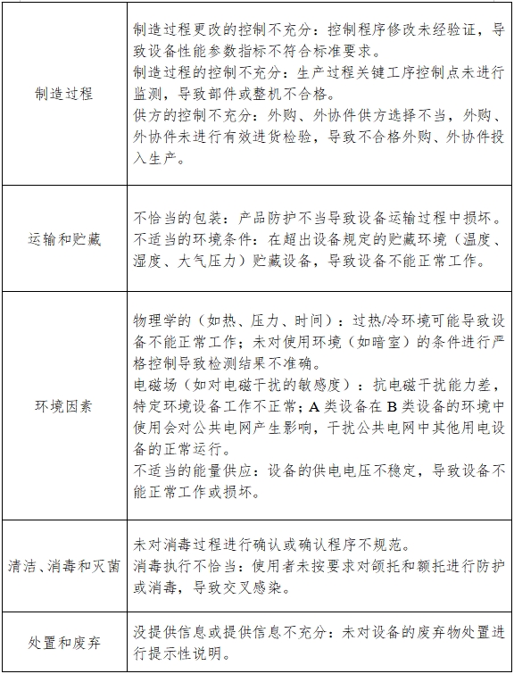 視野計(jì)注冊技術(shù)審查指導(dǎo)原則（2017年修訂版）（2017年第178號）(圖4)