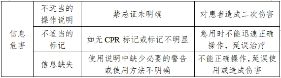 防褥瘡氣床墊注冊技術(shù)審查指導(dǎo)原則（2017年修訂版）（2017年第178號(hào)）(圖5)
