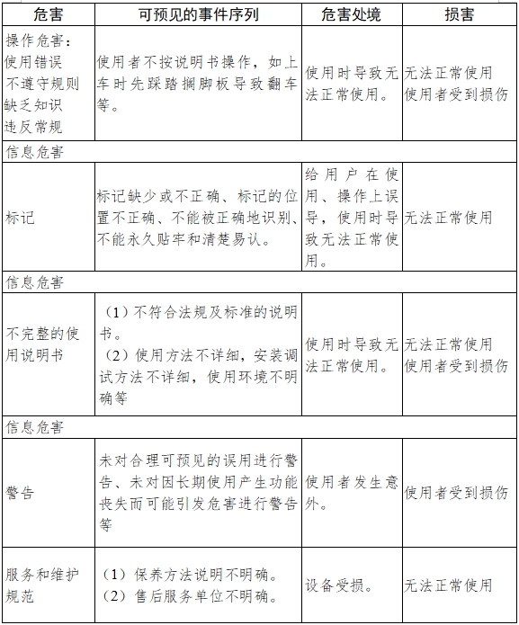 電動(dòng)輪椅車注冊(cè)技術(shù)審查指導(dǎo)原則（2017年第180號(hào)）(圖8)