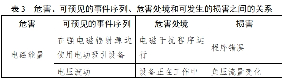 醫(yī)用吸引設(shè)備注冊(cè)技術(shù)審查指導(dǎo)原則(2017年修訂版)(2017年第180號(hào))(圖6) 醫(yī)用吸引設(shè)備注冊(cè)技術(shù)審查指導(dǎo)原則(2017年修訂版)(2017年第180號(hào))(圖6)