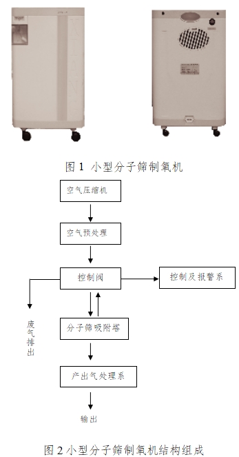 小型分子篩制氧機(jī)注冊(cè)技術(shù)審查指導(dǎo)原則(2017年修訂版)(2017年第180號(hào))(圖1) 小型分子篩制氧機(jī)注冊(cè)技術(shù)審查指導(dǎo)原則(2017年修訂版)(2017年第180號(hào))(圖1)