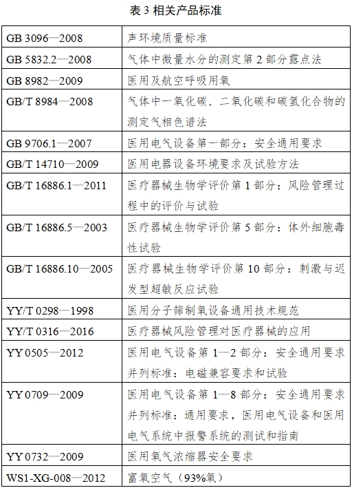 小型分子篩制氧機(jī)注冊(cè)技術(shù)審查指導(dǎo)原則(2017年修訂版)(2017年第180號(hào))(圖2) 小型分子篩制氧機(jī)注冊(cè)技術(shù)審查指導(dǎo)原則(2017年修訂版)(2017年第180號(hào))(圖2)