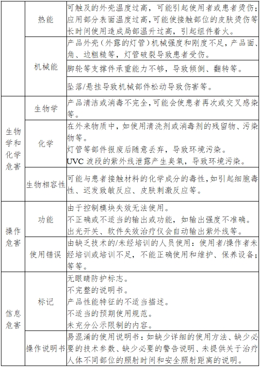 紫外治療設(shè)備注冊技術(shù)審查指導(dǎo)原則(2017年第199號)(圖5) 紫外治療設(shè)備注冊技術(shù)審查指導(dǎo)原則(2017年第199號)(圖5)