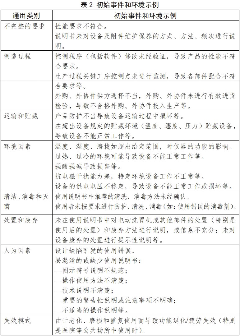 電動洗胃機注冊技術審查指導原則(2017年修訂版)(2017年第199號)(圖3) 電動洗胃機注冊技術審查指導原則(2017年修訂版)(2017年第199號)(圖3)