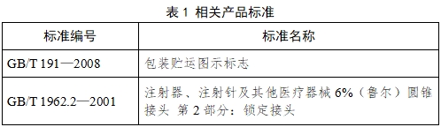 血管內(nèi)球囊擴(kuò)張導(dǎo)管用球囊充壓裝置注冊(cè)技術(shù)審查指導(dǎo)原則(2017年第198號(hào))(圖2) 血管內(nèi)球囊擴(kuò)張導(dǎo)管用球囊充壓裝置注冊(cè)技術(shù)審查指導(dǎo)原則(2017年第198號(hào))(圖2)
