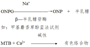 電解質(zhì)鉀、鈉、氯、鈣測(cè)定試劑注冊(cè)技術(shù)審查指導(dǎo)原則（2017年第213號(hào)）(圖19)
