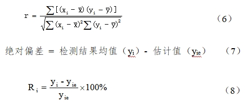 胱抑素C測定試劑(膠乳透射免疫比濁法)注冊技術審查指導原則(2017年第213號)(圖4) 胱抑素C測定試劑(膠乳透射免疫比濁法)注冊技術審查指導原則(2017年第213號)(圖4)
