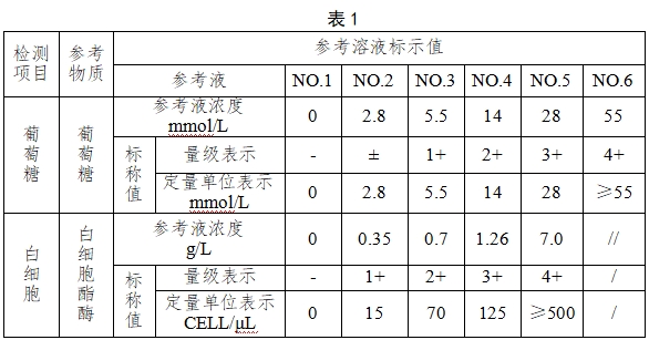 尿液分析試紙條注冊技術(shù)審查指導(dǎo)原則(2018年第8號)(圖2) 尿液分析試紙條注冊技術(shù)審查指導(dǎo)原則(2018年第8號)(圖2)