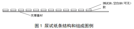 尿液分析試紙條注冊技術(shù)審查指導(dǎo)原則(2018年第8號)(圖1) 尿液分析試紙條注冊技術(shù)審查指導(dǎo)原則(2018年第8號)(圖1)