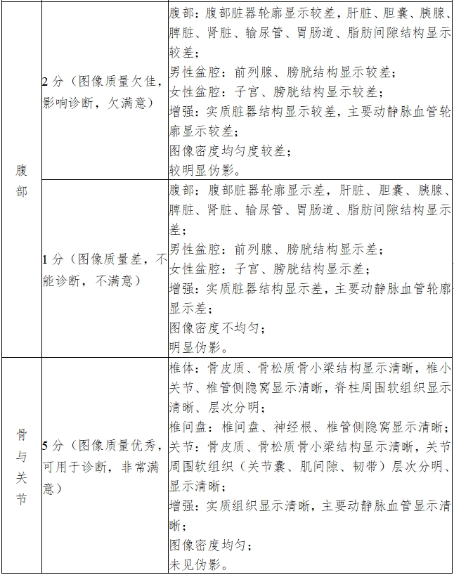 X射線計算機體層攝影設(shè)備注冊技術(shù)審查指導(dǎo)原則（2018年第26號）(圖18)