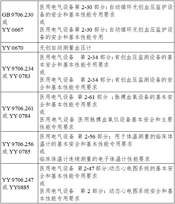 遠(yuǎn)程監(jiān)測(cè)系統(tǒng)注冊(cè)審查指導(dǎo)原則（2024年第5號(hào)）(圖6)
