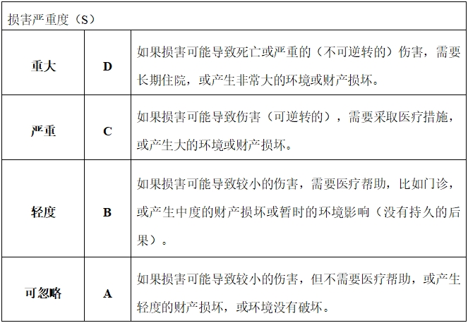 眼科光學(xué)相干斷層掃描儀注冊(cè)技術(shù)審查指導(dǎo)原則（2018年第44號(hào)）(圖14)