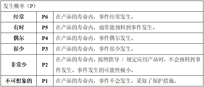 眼科光學(xué)相干斷層掃描儀注冊(cè)技術(shù)審查指導(dǎo)原則（2018年第44號(hào)）(圖15)
