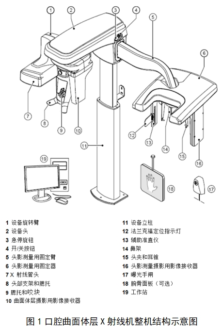 口腔曲面體層X射線機(jī)注冊技術(shù)審查指導(dǎo)原則（2018年第9號）(圖1)