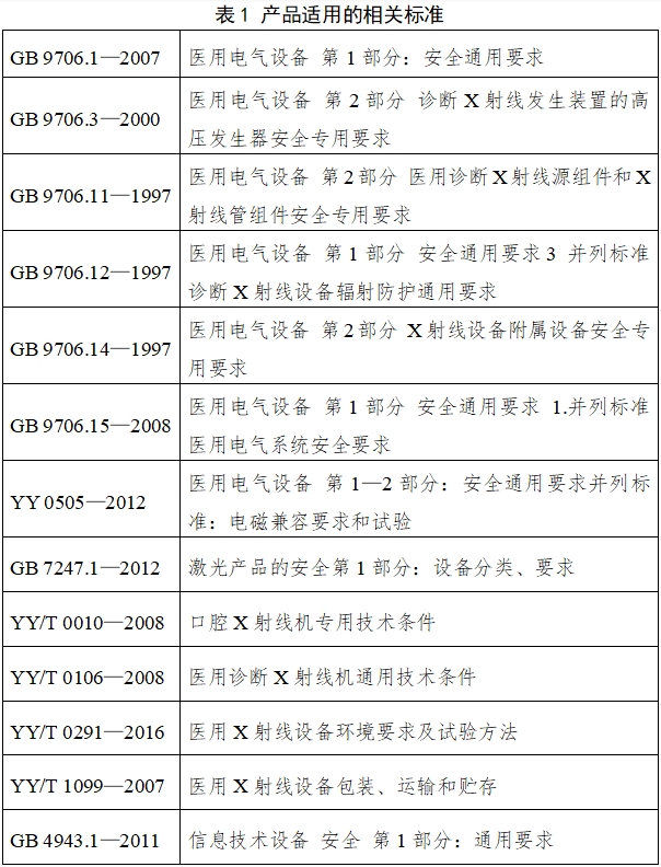 口腔曲面體層X射線機(jī)注冊技術(shù)審查指導(dǎo)原則（2018年第9號）(圖2)