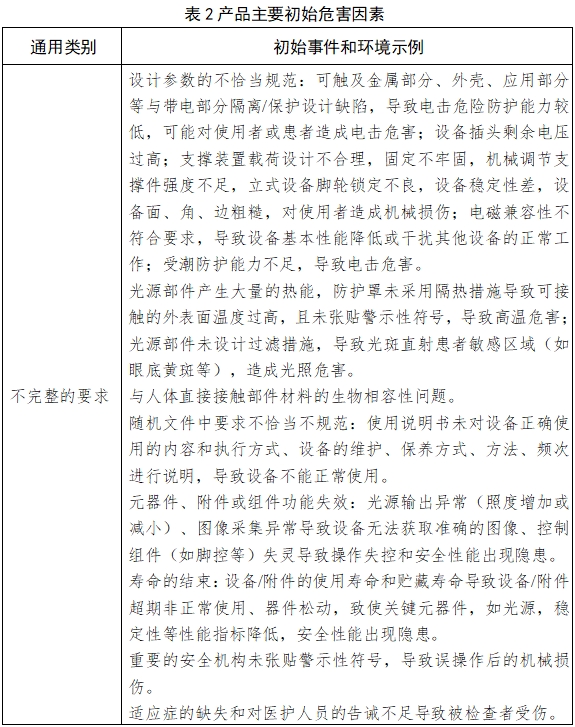 手術(shù)顯微鏡注冊技術(shù)審查指導(dǎo)原則（2018年第25號）(圖7)