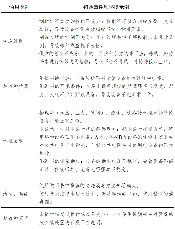 手術(shù)顯微鏡注冊技術(shù)審查指導(dǎo)原則（2018年第25號）(圖8)