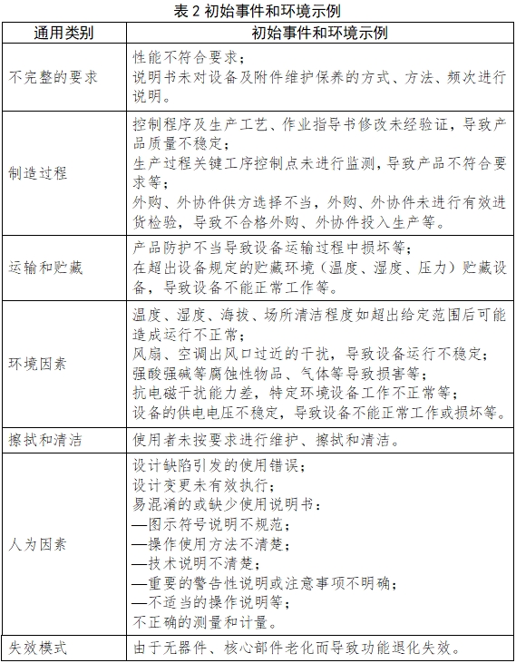 醫(yī)用潔凈工作臺注冊技術(shù)審查指導(dǎo)原則(2018年第25號)(圖6) 醫(yī)用潔凈工作臺注冊技術(shù)審查指導(dǎo)原則(2018年第25號)(圖6)